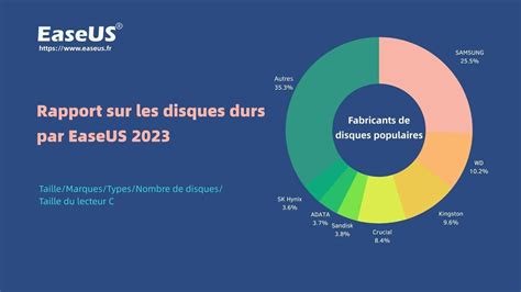 aseus|easeus français.